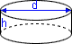 Hole, Column, or Round Footings Guide