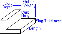 Curb and Gutter Barrier Guide