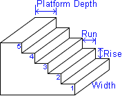 Stairs Guide